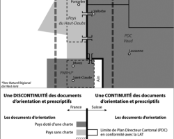 Figure 3 : Dissymétrie des outils d’aménagement dans l’Arc jurassien